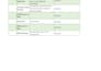 clean, format, merge, split excel data